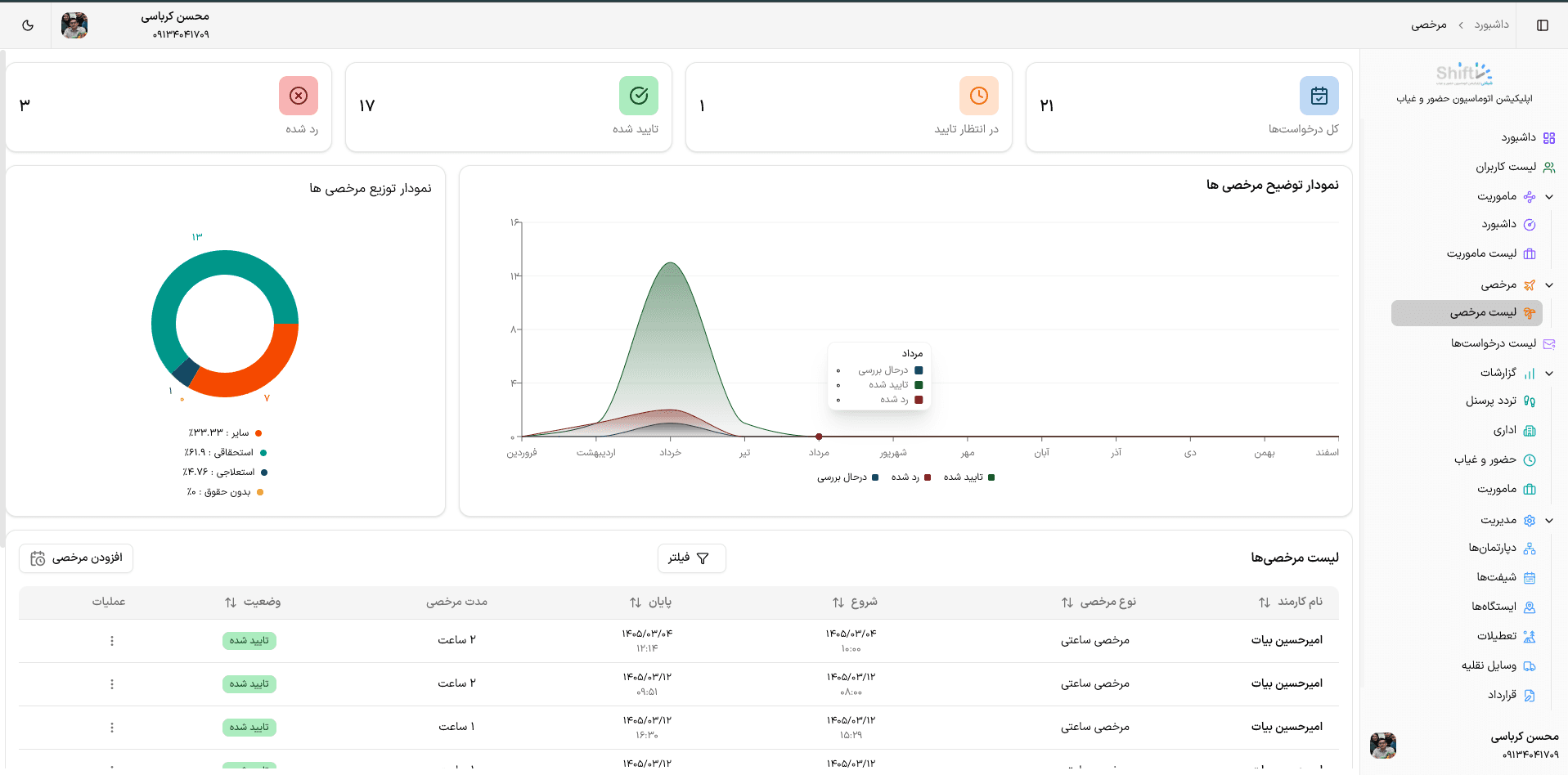 حضور و غیاب بدون دستگاه؛ تصویر آموزشی از پنل و اپلیکیشن شیفتی برای بدون دستگاه