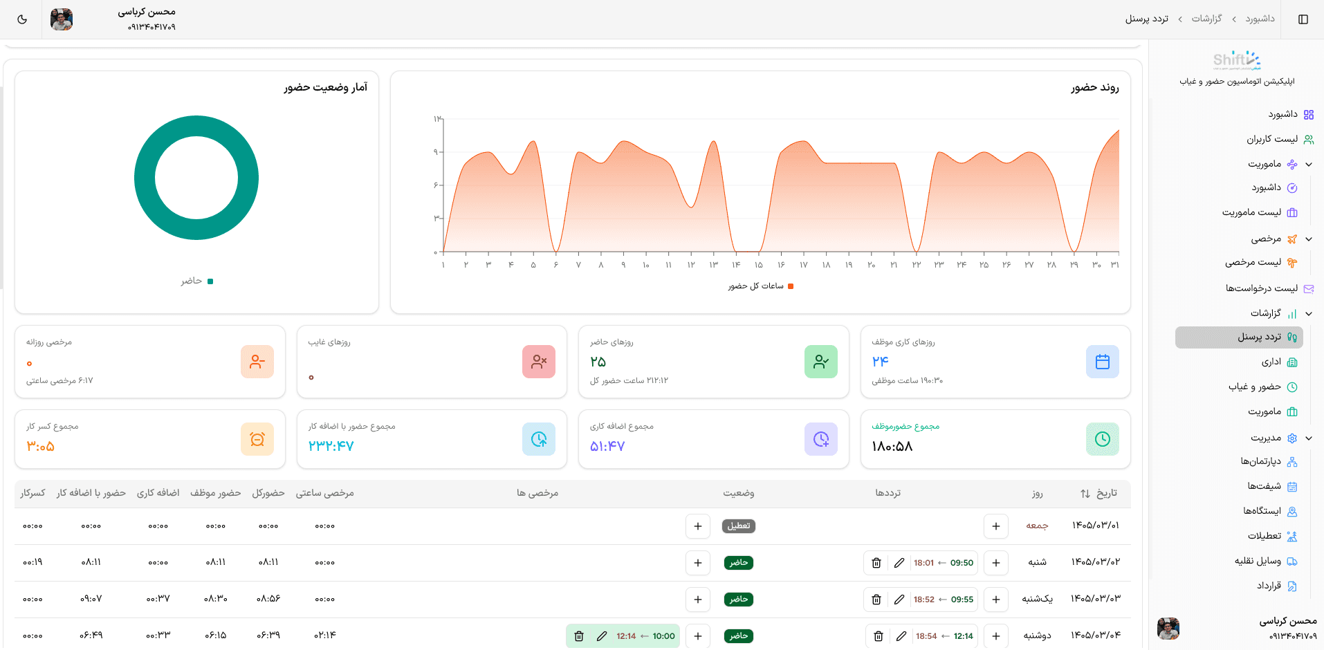 حضور و غیاب با GPS؛ تصویر آموزشی از پنل و اپلیکیشن شیفتی برای GPS و Wi-Fi