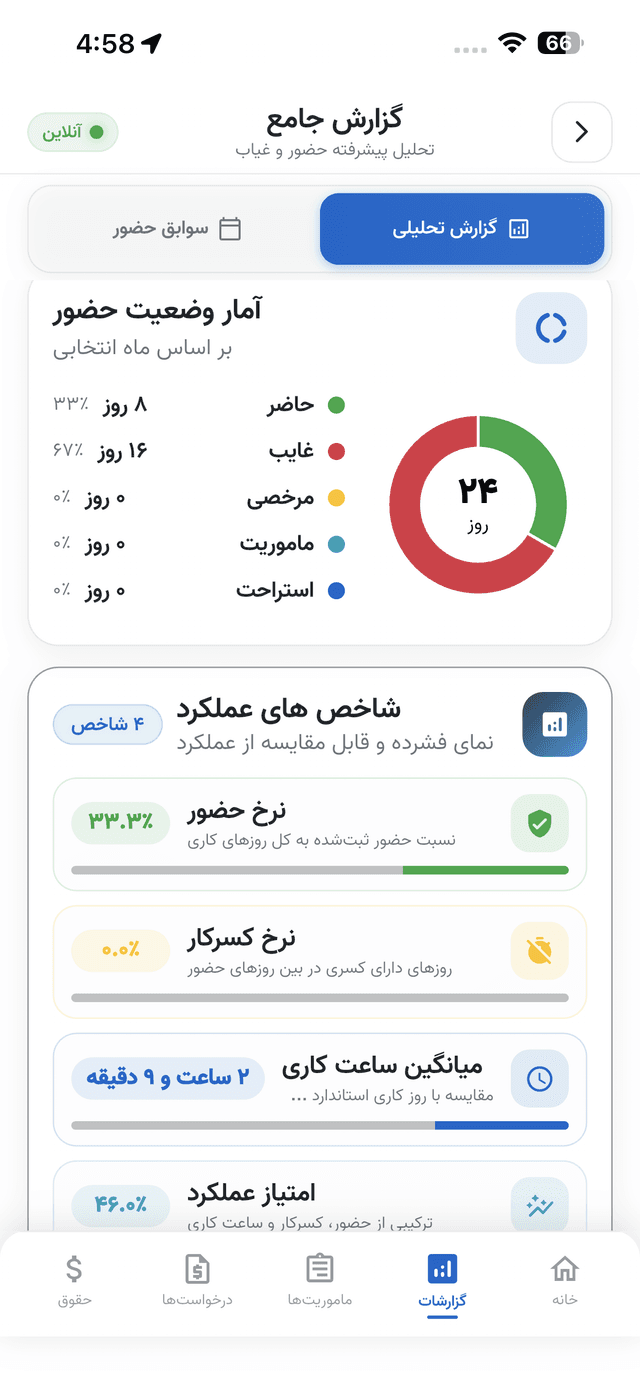 گزارش جامع حضور و غیاب در اپلیکیشن شیفتی